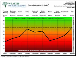 Financial Freedom Potential